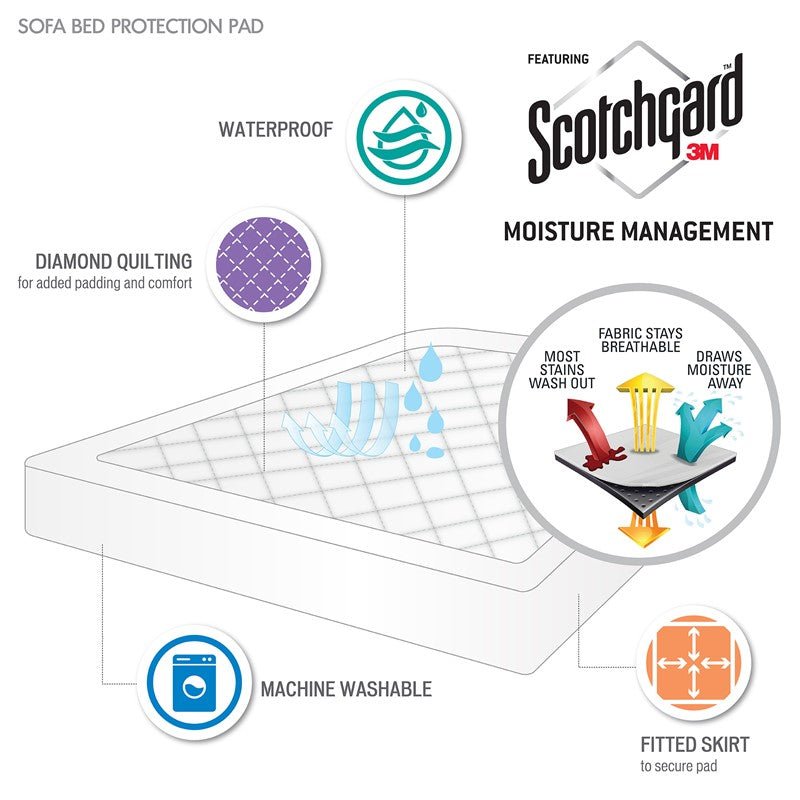 Holden Waterproof Sofa Bed Mattress Pad - Shallow Pocket Mattress Pads - Sofa, Boat, RV - Quahog Bay Bedding