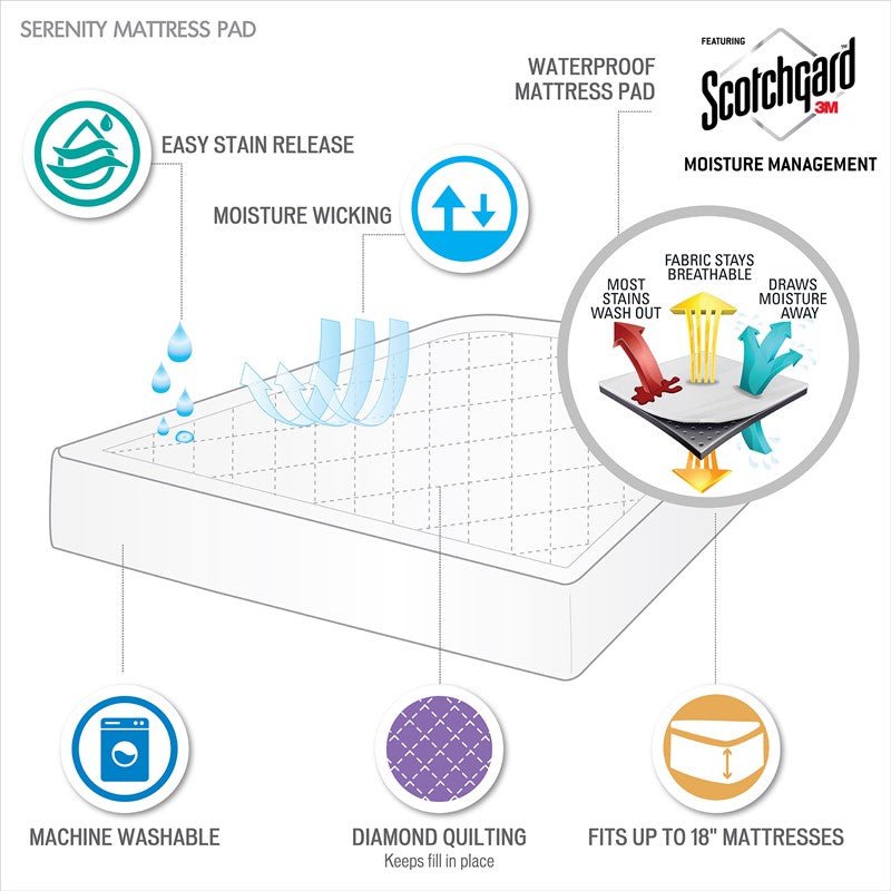 Serenity Deep Pocket Waterproof Mattress Pad - Quahog Bay Bedding