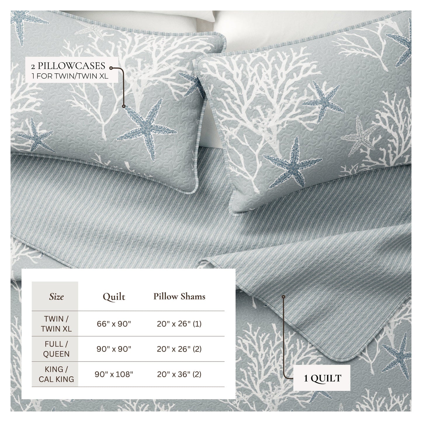 Fenwick Teal Coral Quilt Set - Coastal Quilts