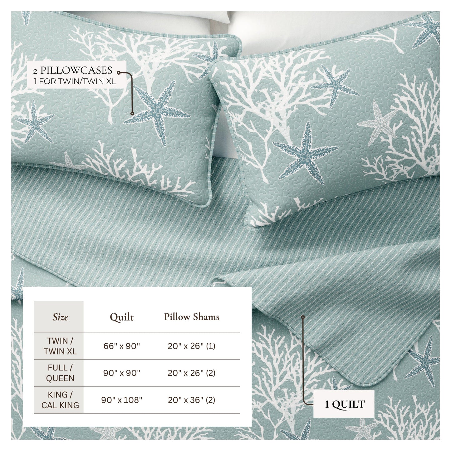 Fenwick Teal Coral Quilt Set - Coastal Quilts