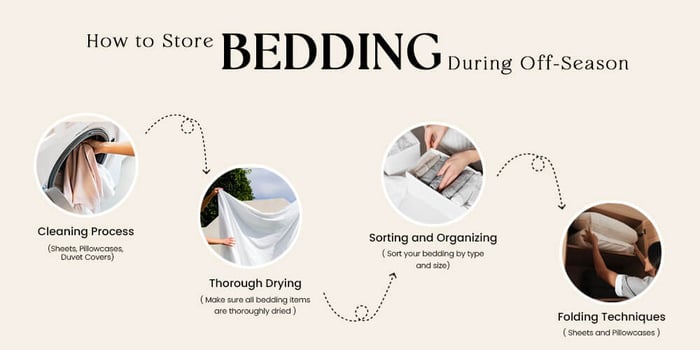 Care Guide - How to Store Boat Bedding During Off-Season - Quahog Bay Bedding