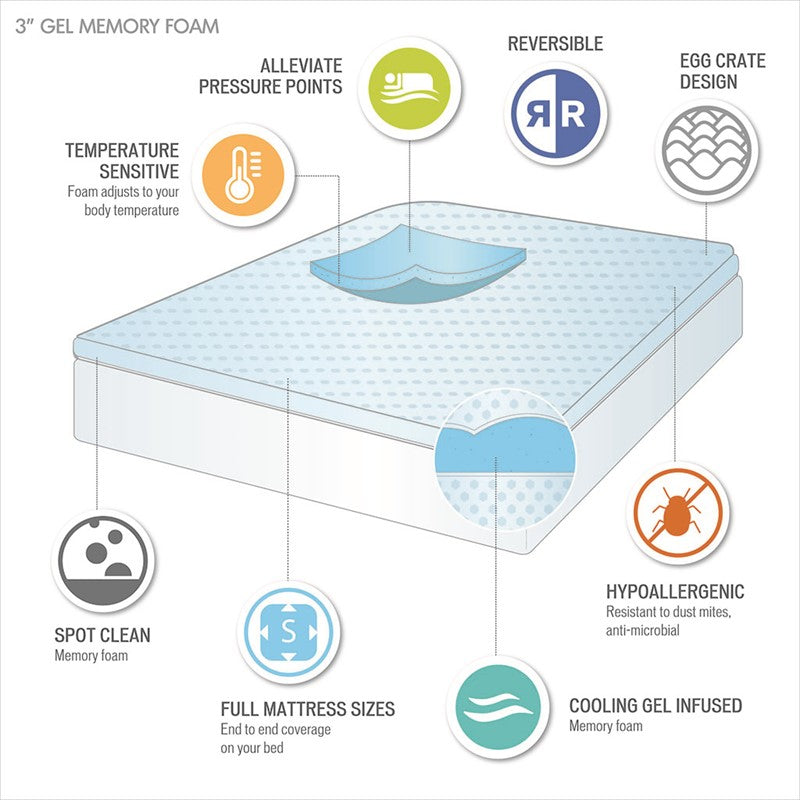 3" Gel Memory Foam All Season Reversible Cooling Mattress Topper