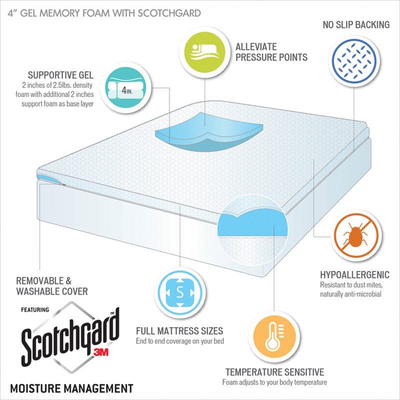 4" Gel Memory Foam with 3M Cover Mattress Topper - Quahog Bay Bedding