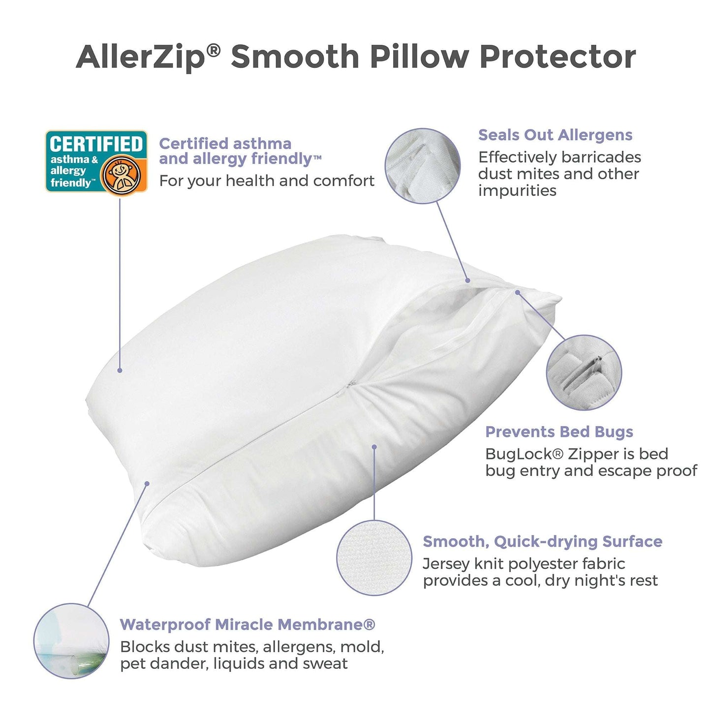 AllerZip Zippered King Pillow Protectors