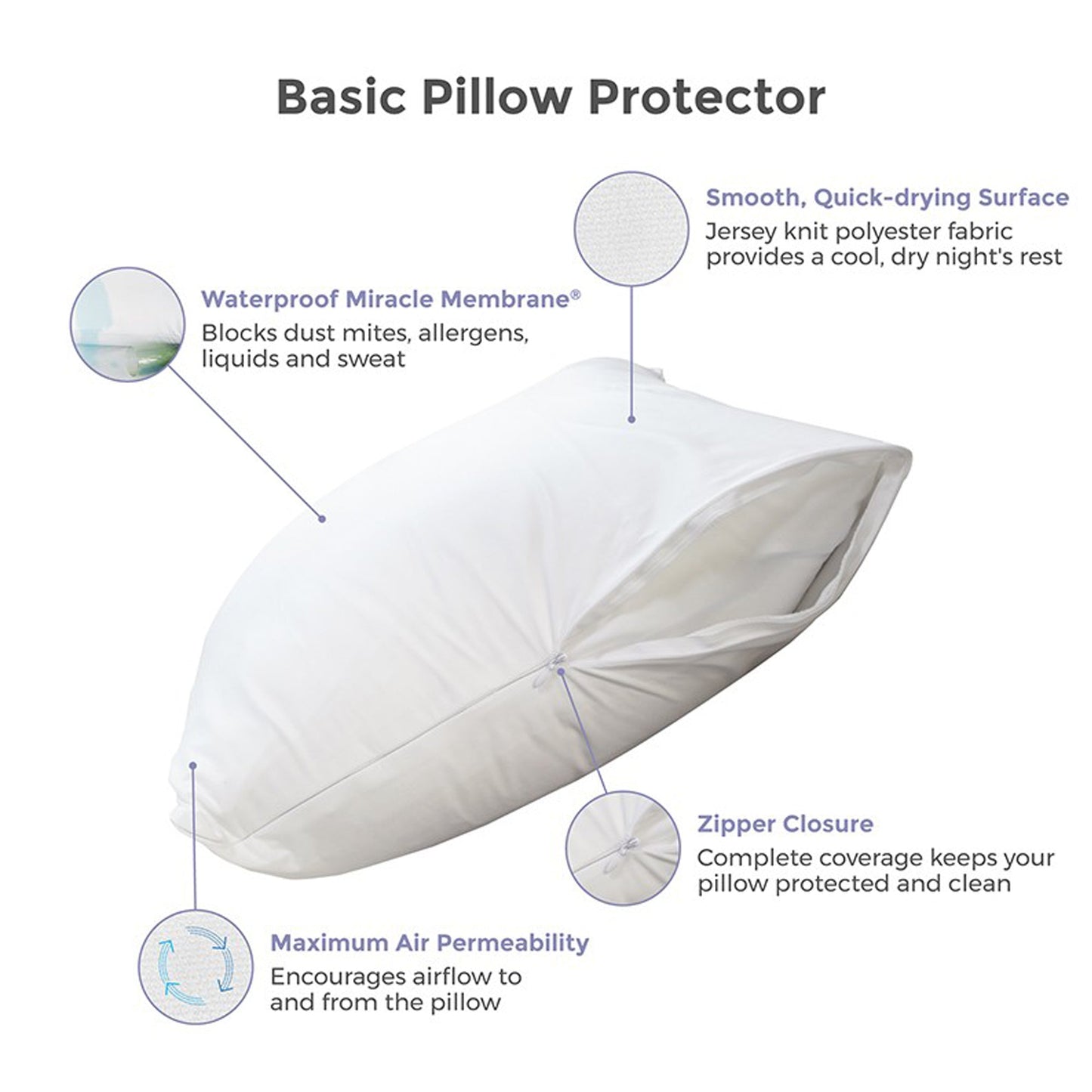 Basic Zippered Pillow Protector
