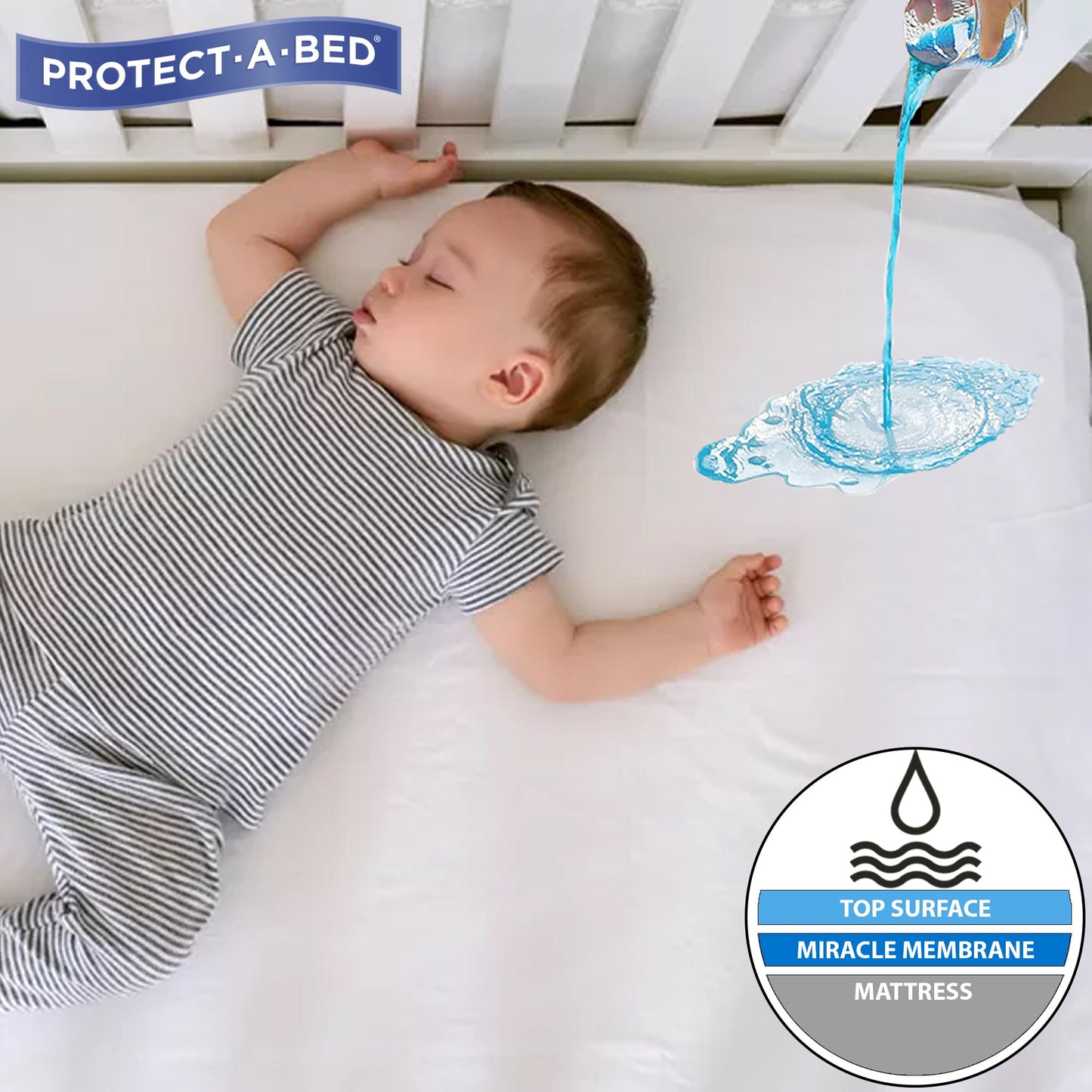 ALLERZIP Smooth CRIB Mattress Encasement