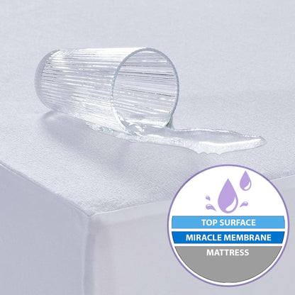 AllerZip 7 - 12" Mattress Zippered Encasement