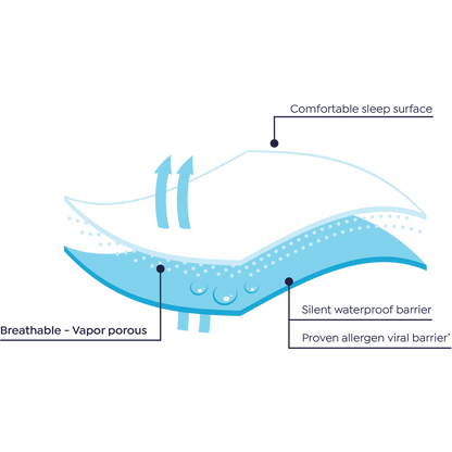 Simplex Dynatex Jersey Mattress Protector
