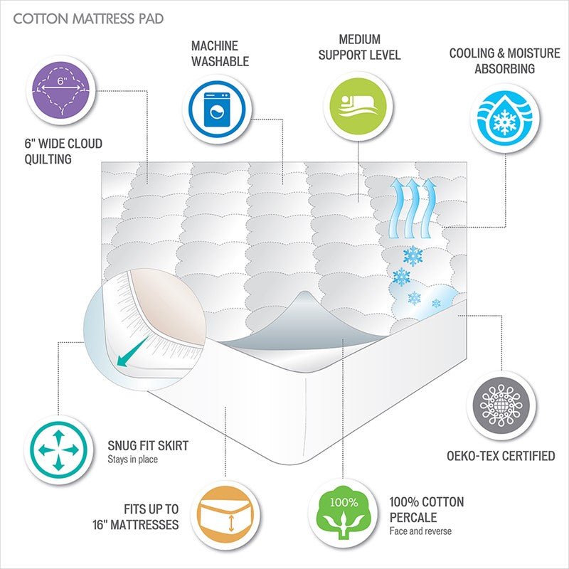 All Natural Cotton Percale Quilted Mattress Pad - Quahog Bay Bedding