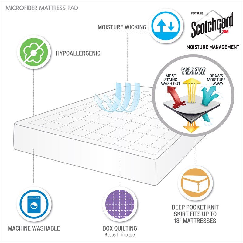 Highline 3M Microfiber Mattress Pad - Quahog Bay Bedding