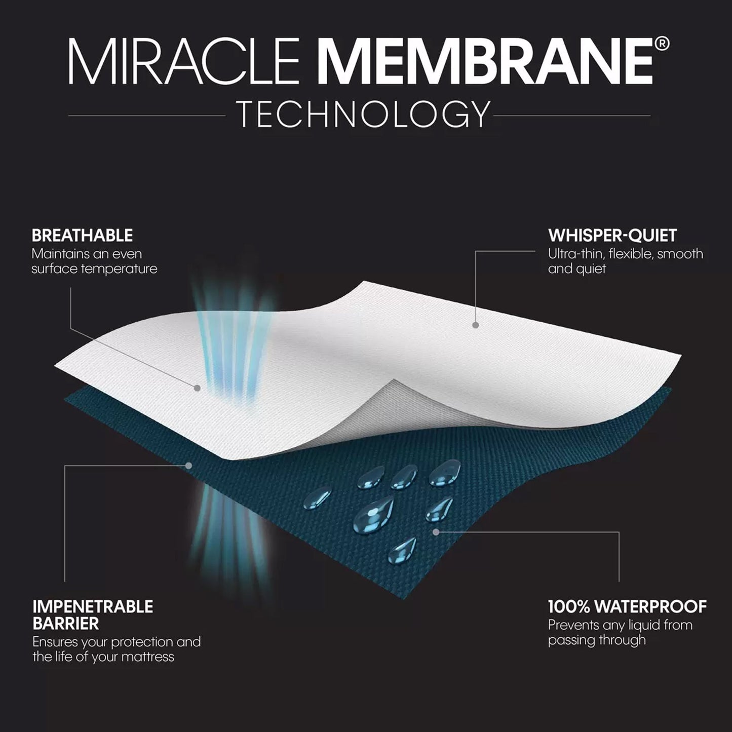 AllerZip 11 - 18" Mattress Zippered Encasement