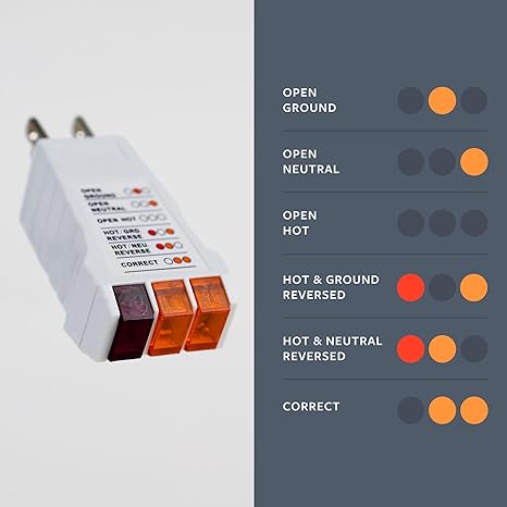 Outlet Tester for Grounding Products - Quahog Bay Bedding
