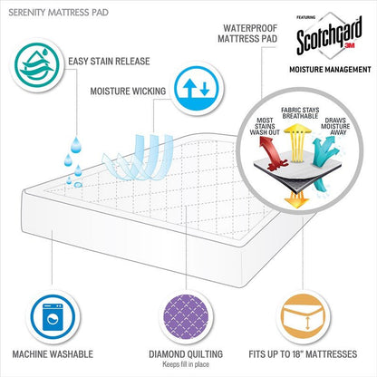 Serenity Deep Pocket Waterproof Mattress Pad - Quahog Bay Bedding